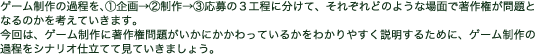 ゲーム制作の過程を、①企画→②制作→③応募の３工程に分けて、それぞれどのような場面で著作権が問題となるのかを考えていきます。